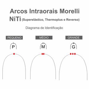 50.82.014 Arco Intraoral Superelástico Pequeno Niti Retangular 0,48x0,63mm (.019"X.025")